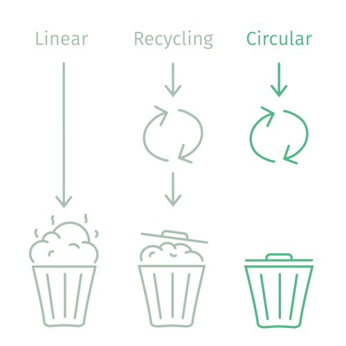 linear-recycle-circular